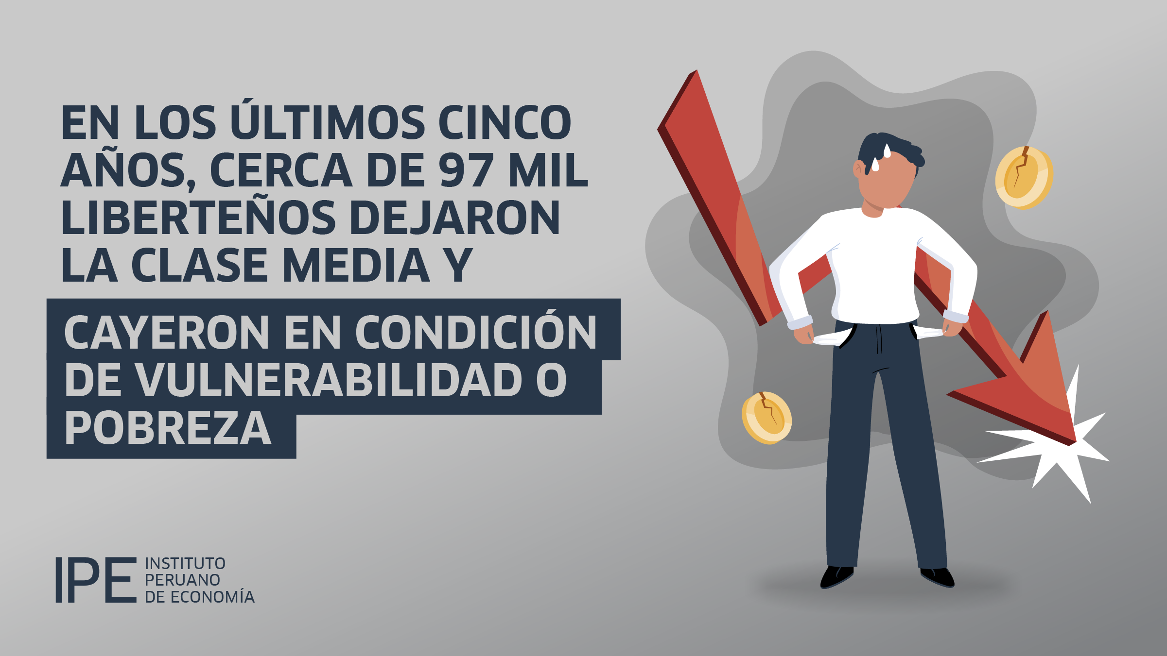 La Libertad: 97 mil personas salieron de la clase media entre 2019 y 2024